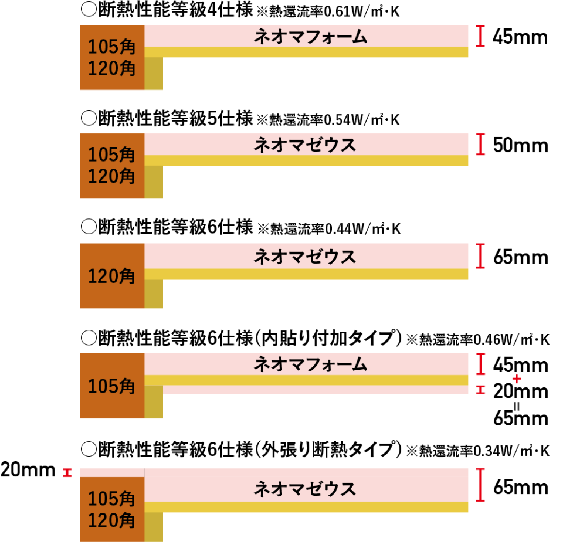 プレウォールの壁パネル断熱ラインナップ（3～7地域）