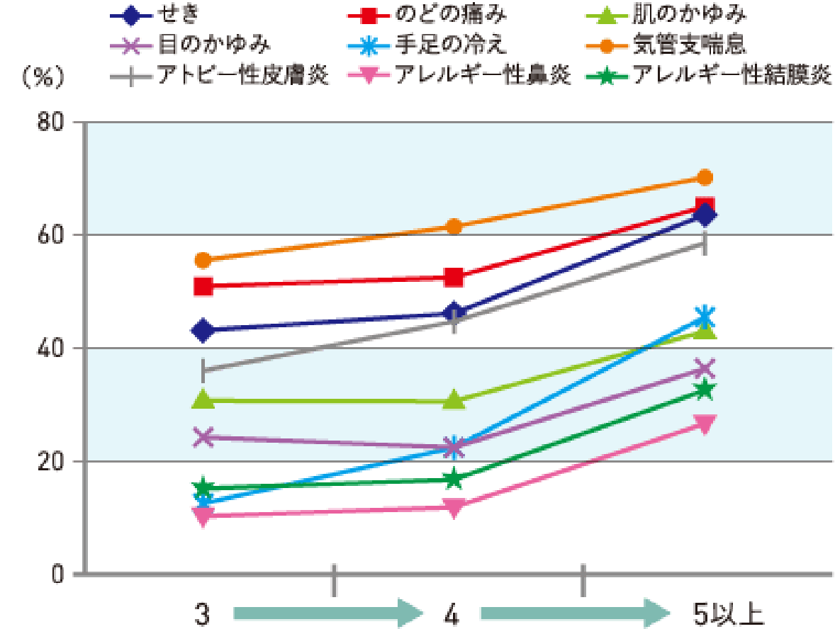 高断熱化の健康改善効果
