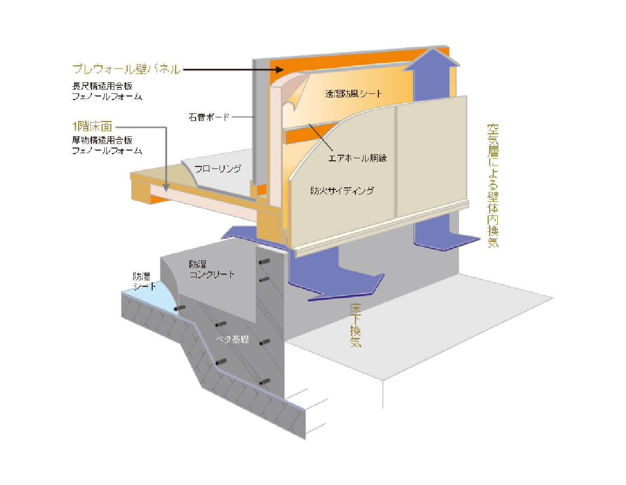 耐雪性能：積雪1.4mに対応